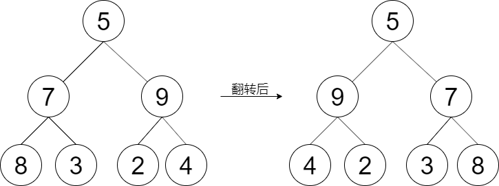 【数据结构与算法 | 二叉树篇】力扣101, 104, 111，LCR144