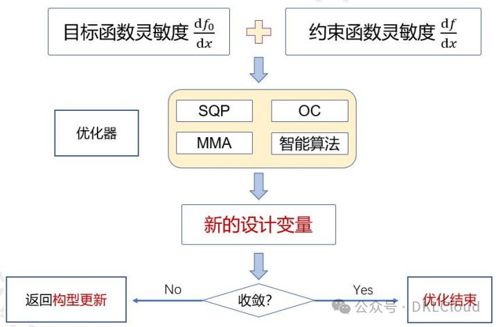 开源智能工业软件技术发展分析