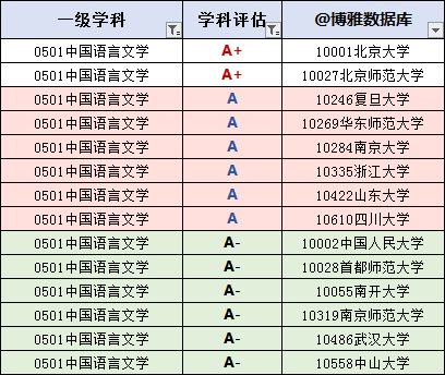 中国语言文学专业c刊排行榜,中国语言文学专业排行榜（大学名单大全2020版）...