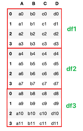 Python+大数据-数据处理与分析(三)-数据清洗_pew.csv-CSDN博客