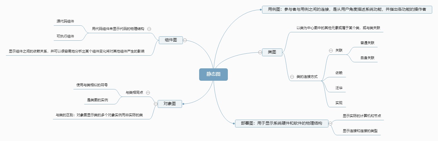 UML静态图