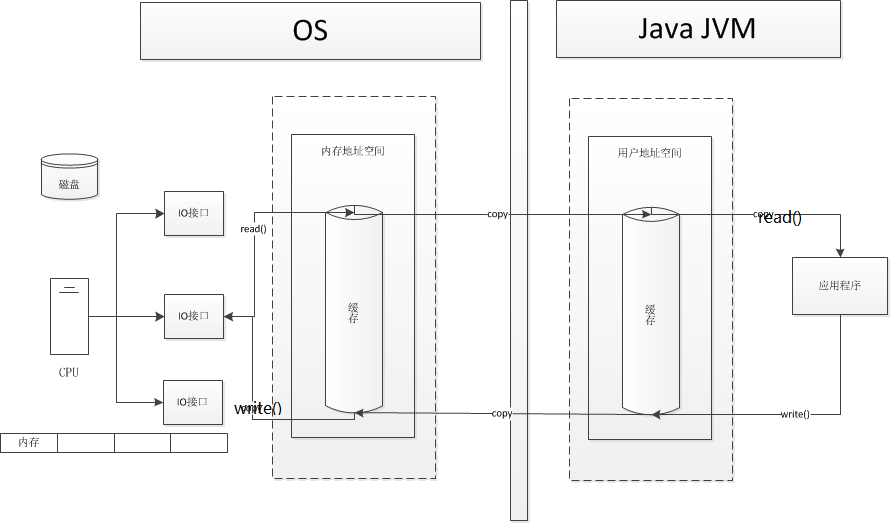 b6add245334922b64d8ddc3e33f456c5 - Java-NIO之Channel（通道）