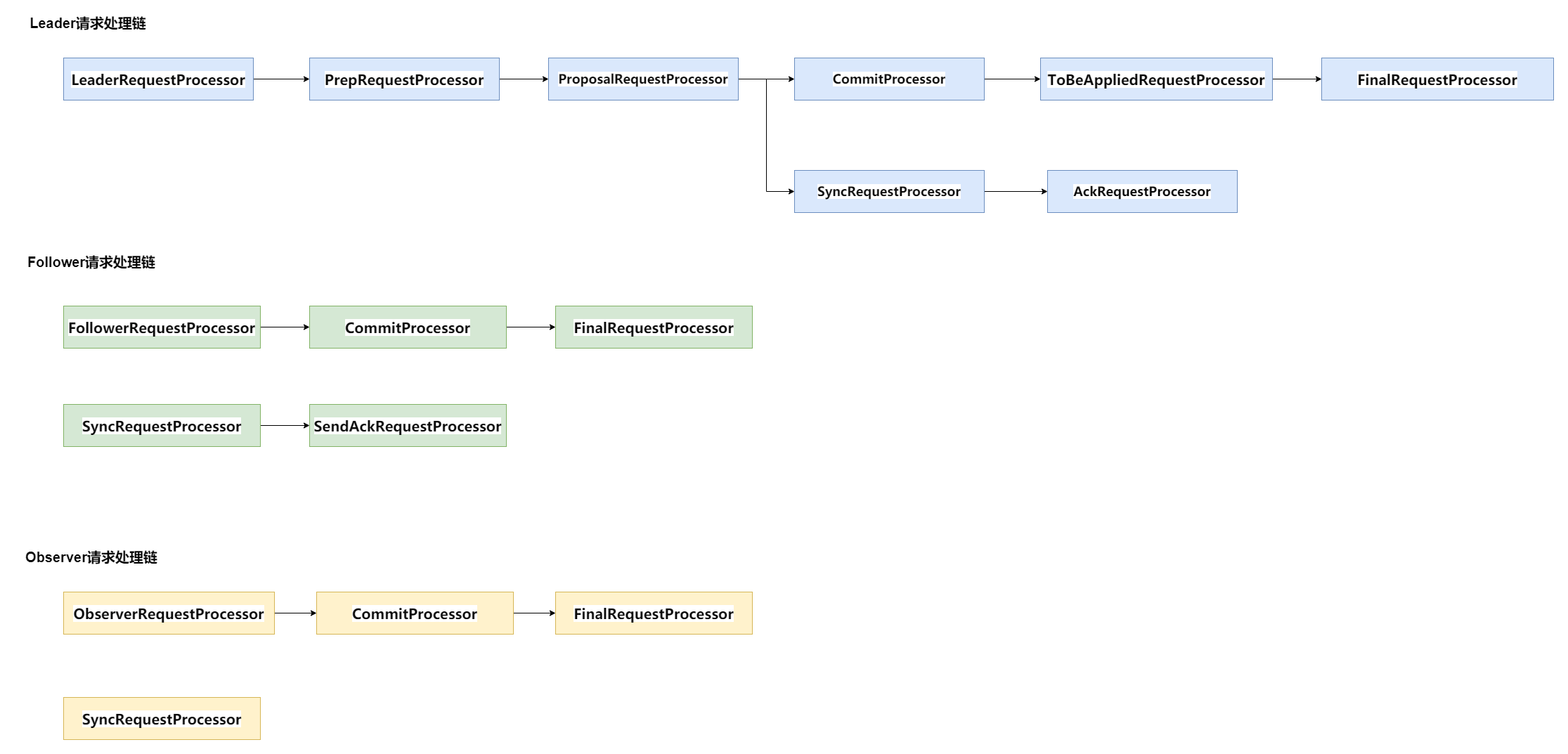 请求处理链.drawio