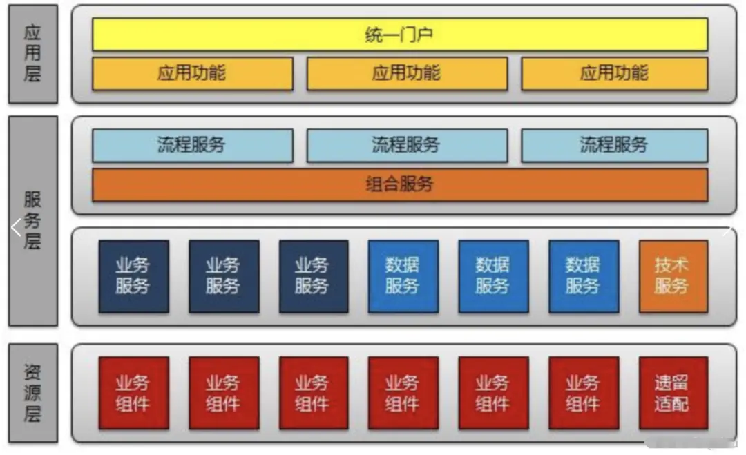 画架构图实践技巧_数据库_17