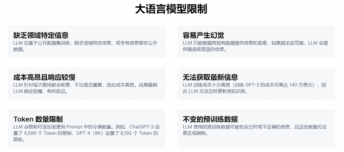 Langchain核心模块与实战[8]：RAG检索增强生成[loader机制、文本切割方法、长文本信息处理技巧]