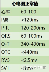 冠心病心电图诊断标准图片