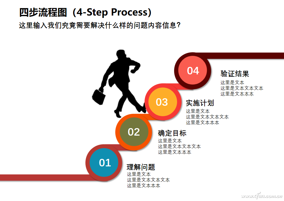 图7 阶梯式四步流程图效果首先画一个正圆形,设置为无填充色,并将轮廓