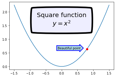 Python数据可视化大杀器之地阶技法：matplotlib（含详细代码）