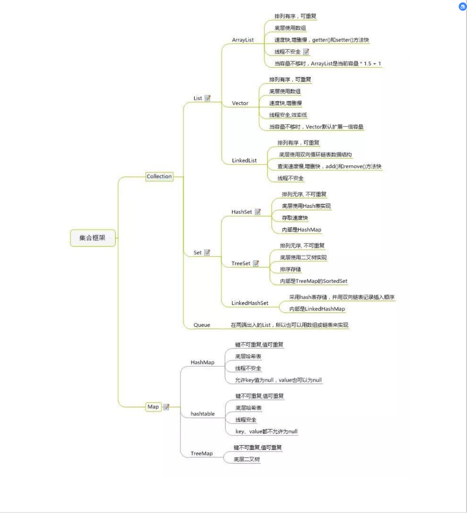 被嘲讽？金三银四阿里定级P8Java面试涨薪秘籍！全网已开源