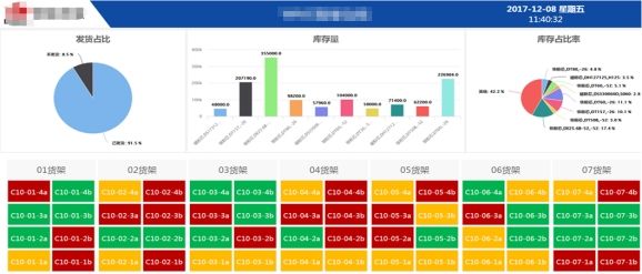 惠州材料生产企业MES系统一期项目圆满成功，二期项目值得期待