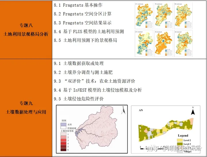 ArcGIS、ENVI、InVEST、FRAGSTATS等多技术融合提升环境、生态、水文、农业、大气等领域数据分析_(invest模型 ...