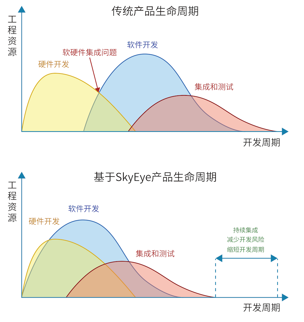 数字孪生in电力终端：高效虚拟环境实现测试“左移”