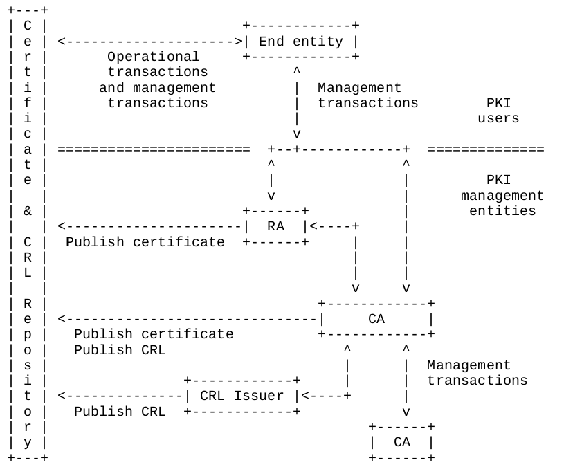 WinCE Security --- System X509 Certificate Library Customization ...