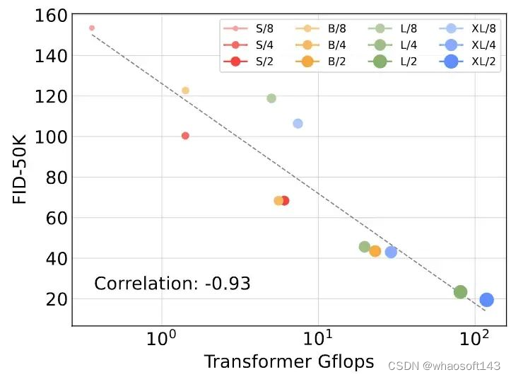 Diffusion Transformers (DiTs)_迭代_13