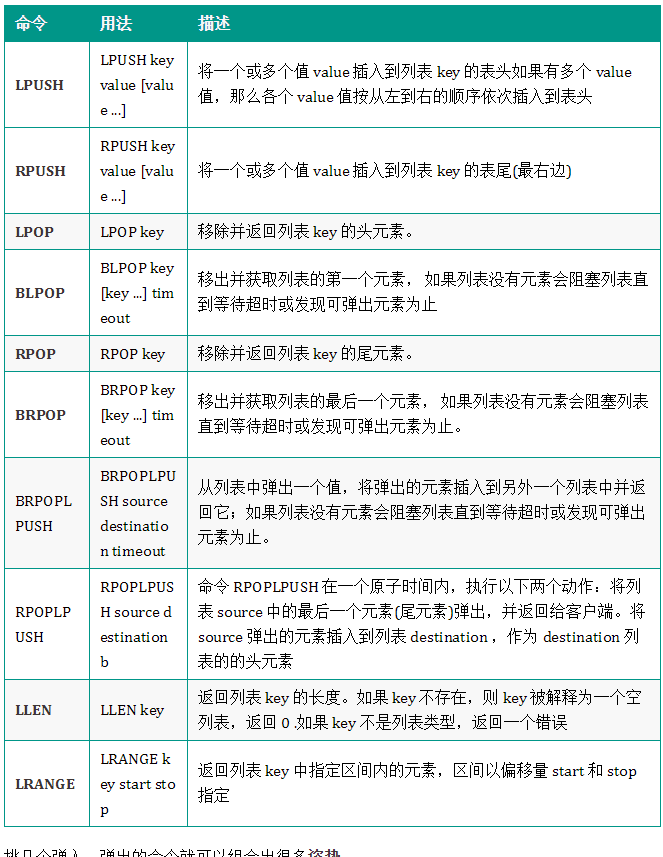 Redis消息队列的三种方案Streams、Pub/Sub等