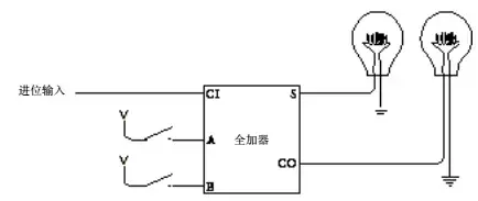 三体中的科学：人列计算机