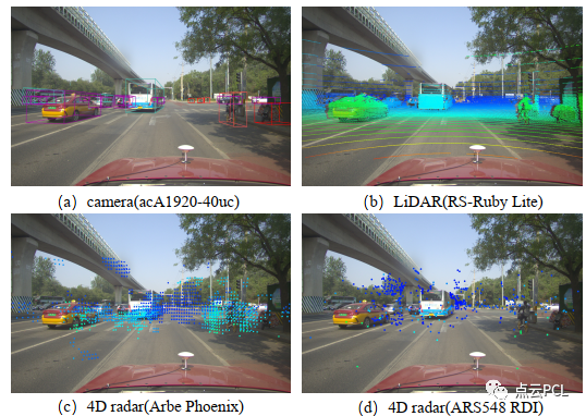 激光雷达和毫米波雷达优缺点 b6c744f6a6571196114936f5452ecc36.png