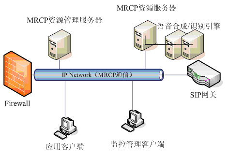 MRCP协议