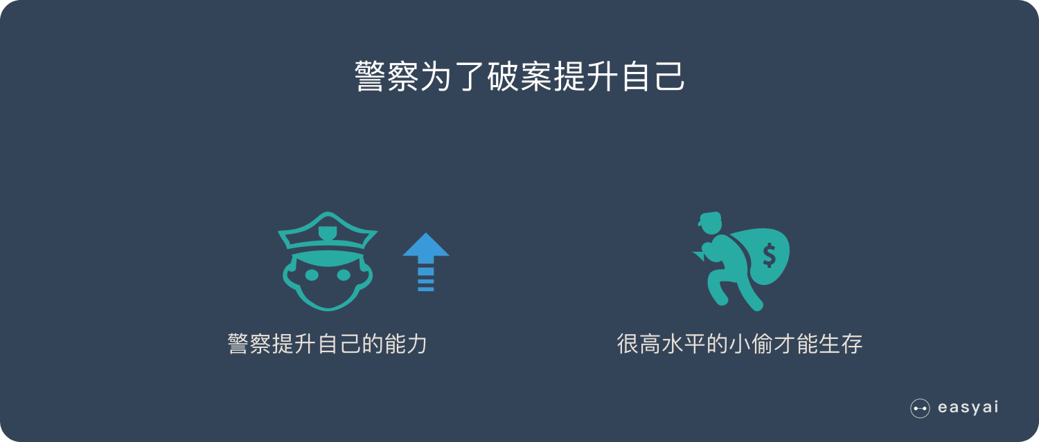 经常提升技能，更多小偷被抓