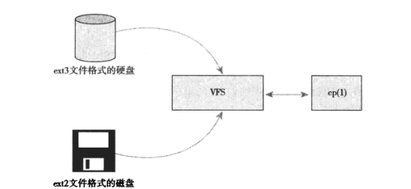 深度解析linux的文件系统