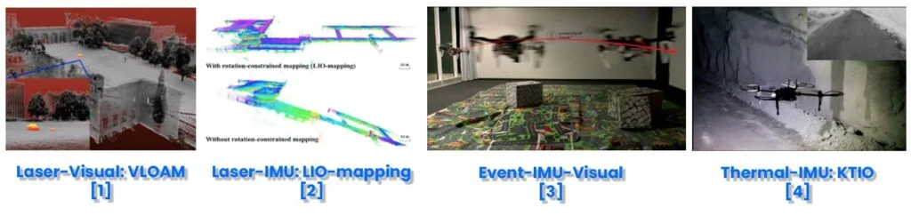 Fusion Techniques for SLAM robotics, introduction to robotics, sensor fusion techniques for slam, VLOAM