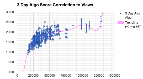 Cracking YouTube video recommendation algorithm practice Cracking YouTube video recommendation algorithm practice