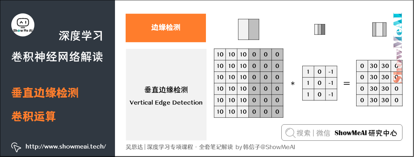 垂直边缘检测卷积运算