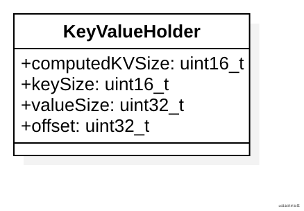 1-结构体keyvalueholder