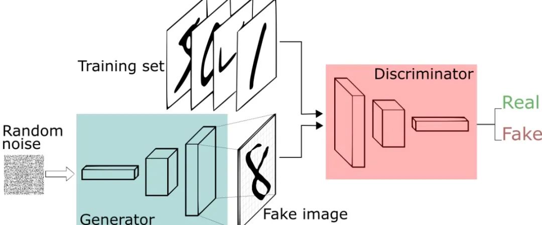 图像去模糊算法代码实践！_Datawhale