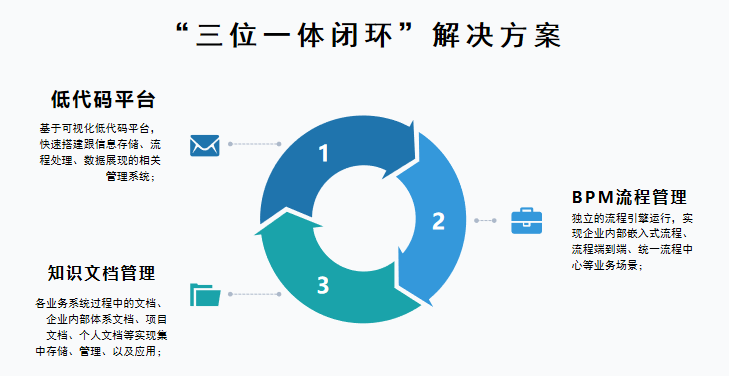 国内有哪些支持定制化的低代码平台？