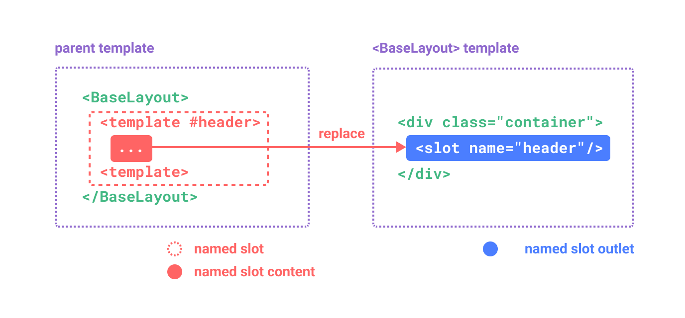 named socket icon