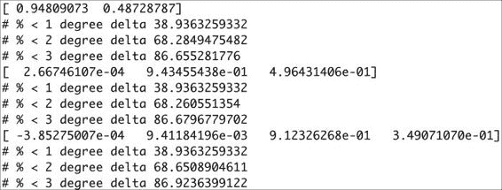 Autoregressive model with lag 1