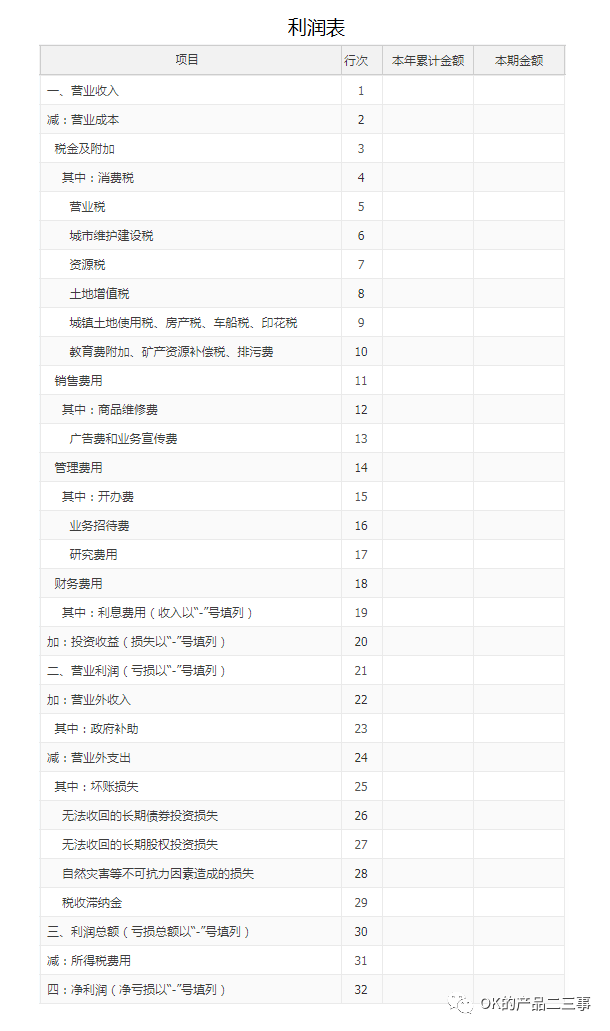 详解业财一体化的财务产品_类目_28