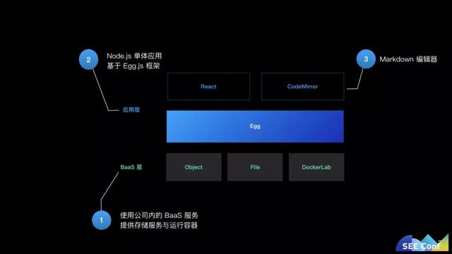 antd picker 使用 如何_如何打造 Serverless JavaScript 全栈商业级应用？