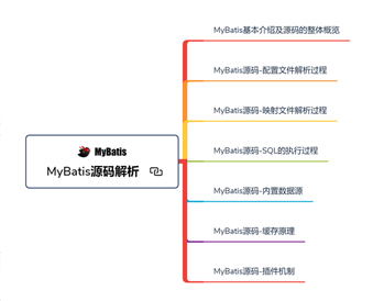 8年开发经验精华,从小白到工作8年Java高级架构师路线谱