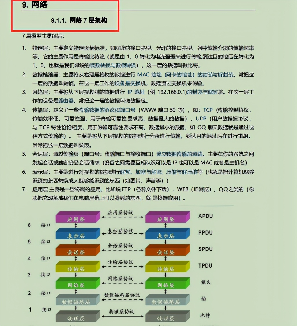 香！阿里技术官甩我一份283页Java核心笔记，竟含9大核心