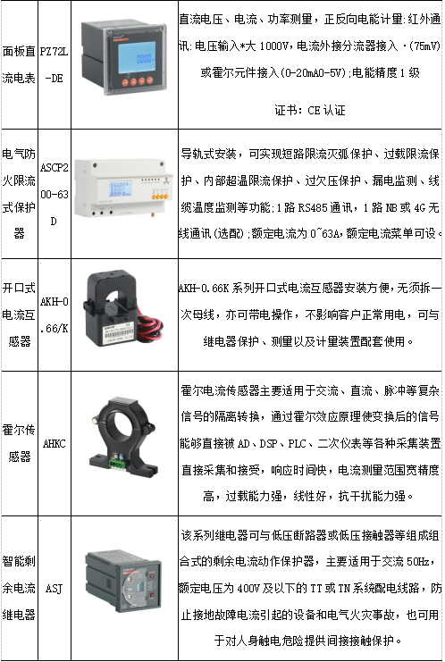 网络排名变差算法在充电桩计量可信度评价中的应用AcrelCloud-9000安科瑞充电柱收费运营云平台