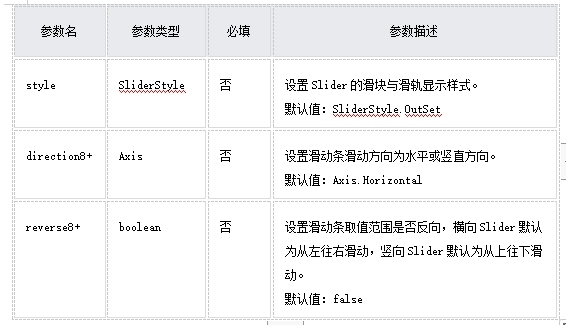 HarmonyOS/OpenHarmony原生应用-ArkTS万能卡片组件Slider-开源基础软件社区