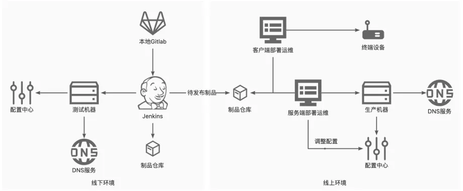 十六年所思所感，聊聊这些年我所经历的 DevOps 系统_阿里云_16