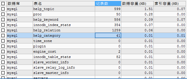mysql查看数据库表容量大小_mysql查看数据库和数据表容量大小