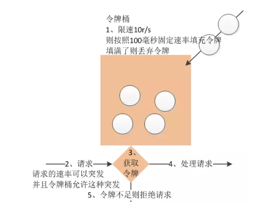 Java面试题精选：分布式(一)