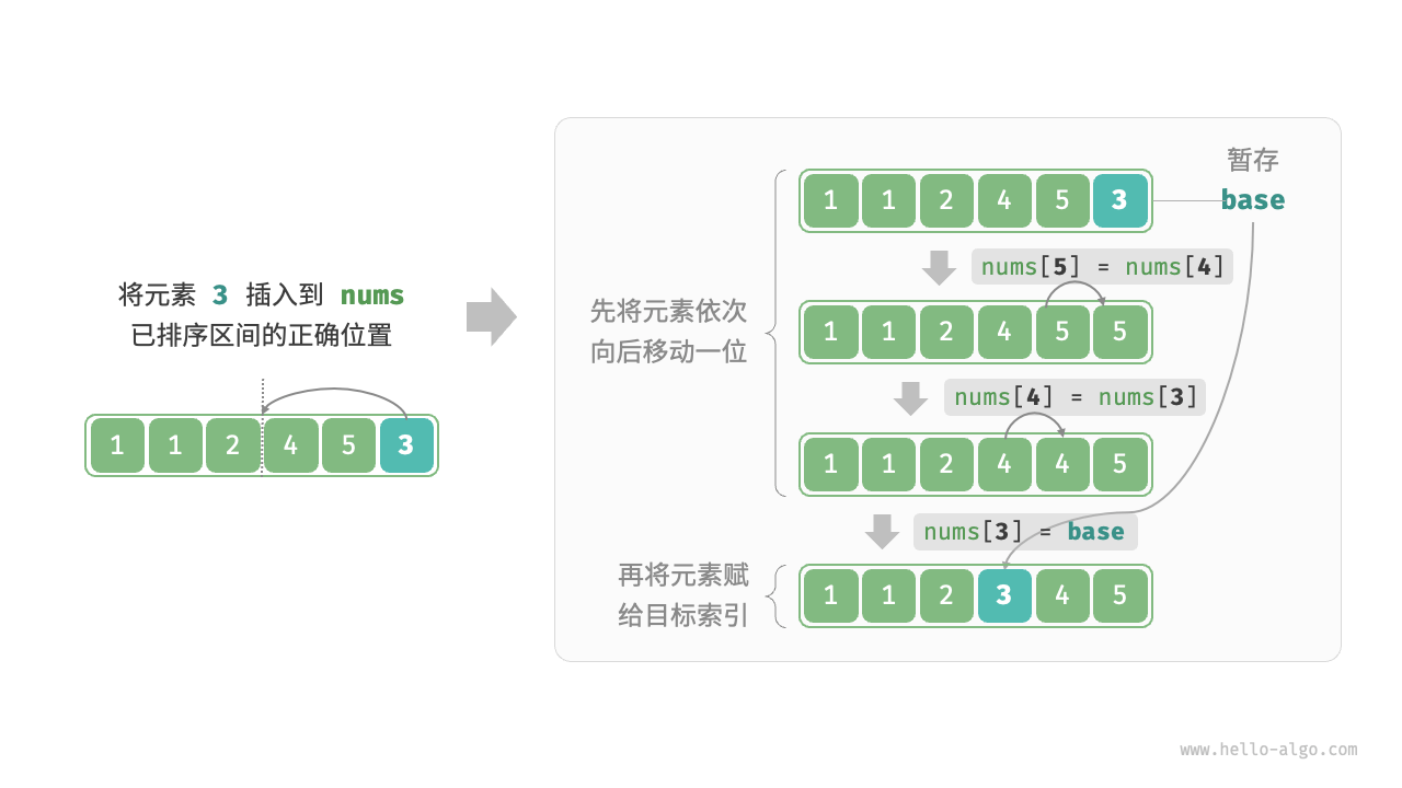 单次插入操作