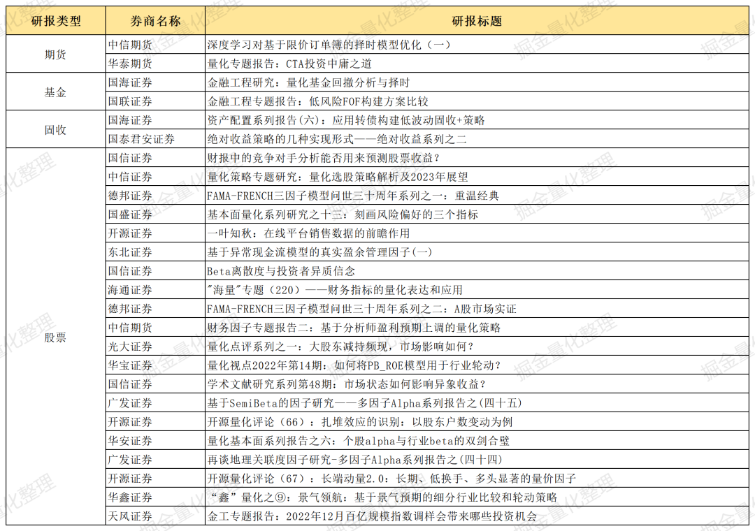 十一月券商金工精选