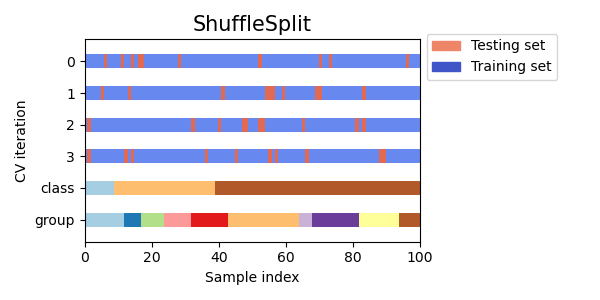 ../_images/sphx_glr_plot_cv_indices_008.png