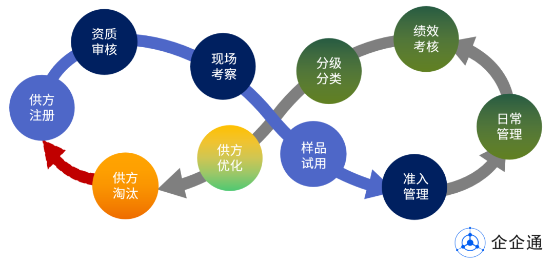 感谢信∣企企通再获肯定，中国煤科【天玛智控】SRM项目成功上线，推动煤矿供应链智能化高效协同发展