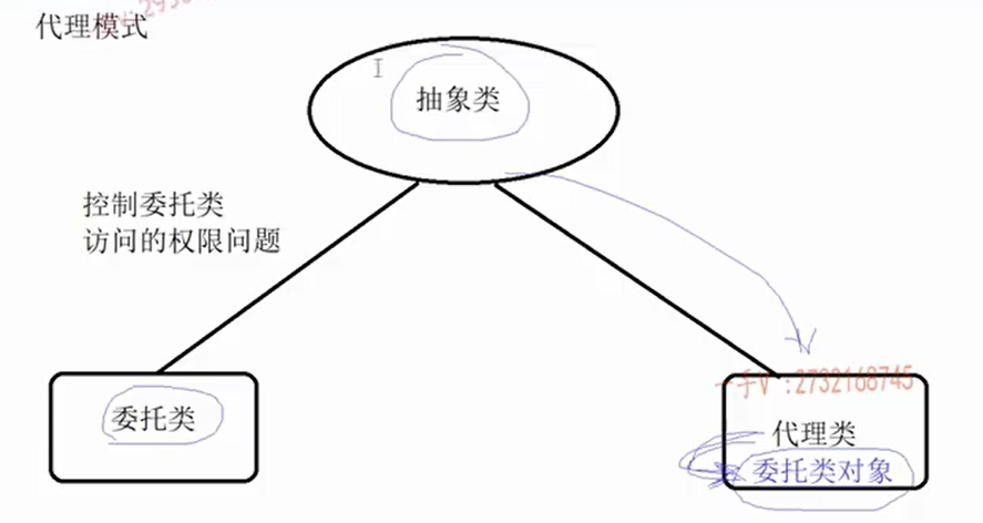 施磊C++ | 进阶学习笔记 | 5.设计模式