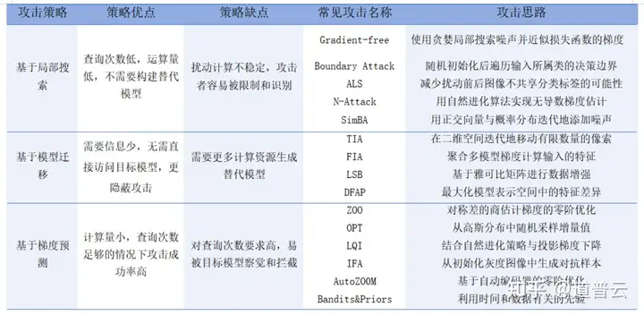 AI软件测试｜人工智能测试中对抗样本生成攻略