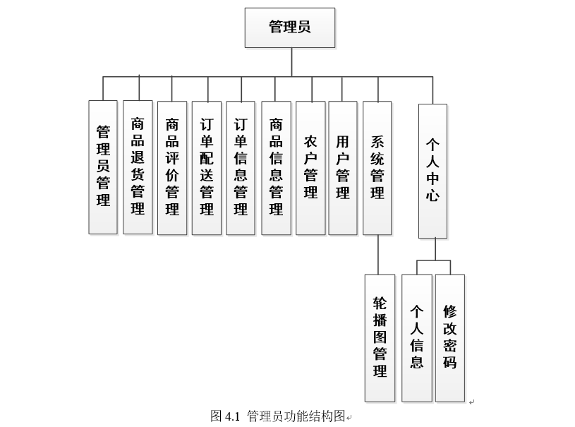 系统结构图