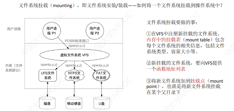 操作系统-文件管理