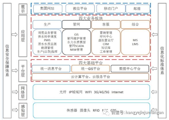 智慧水务建设项目可研报告-222页【可研报告】